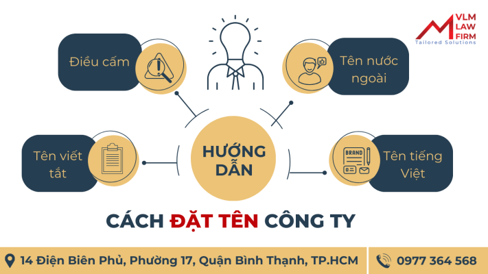 Hướng dẫn cách đặt tên công ty