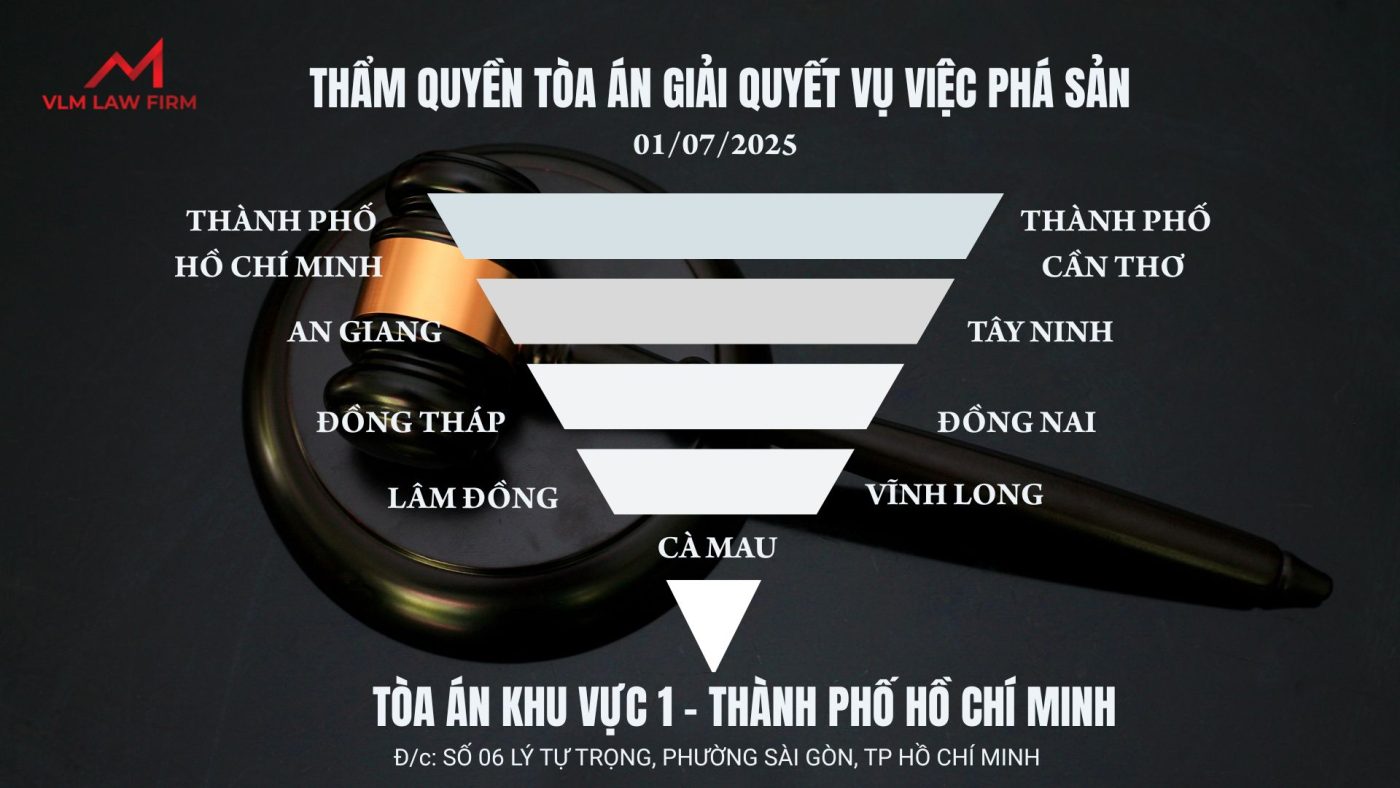 THẨM QUYỀN XỬ LÝ VỤ VIỆC PHÁ SẢN TỪ NGÀY 01/07/2025