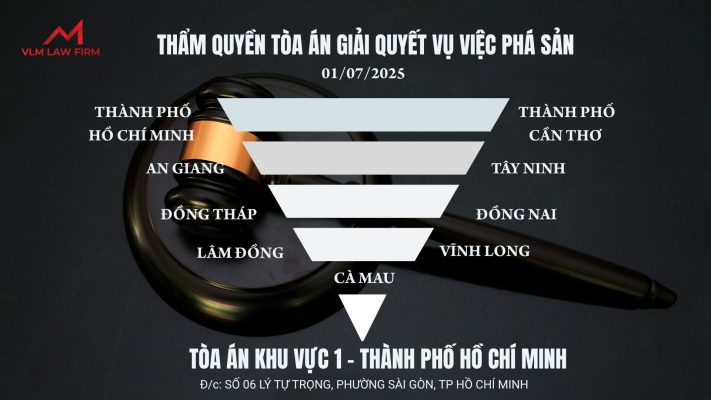 THẨM QUYỀN XỬ LÝ VỤ VIỆC PHÁ SẢN TỪ NGÀY 01/07/2025